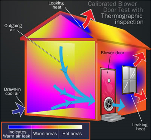 sectional-thermal image blower door infrared camera